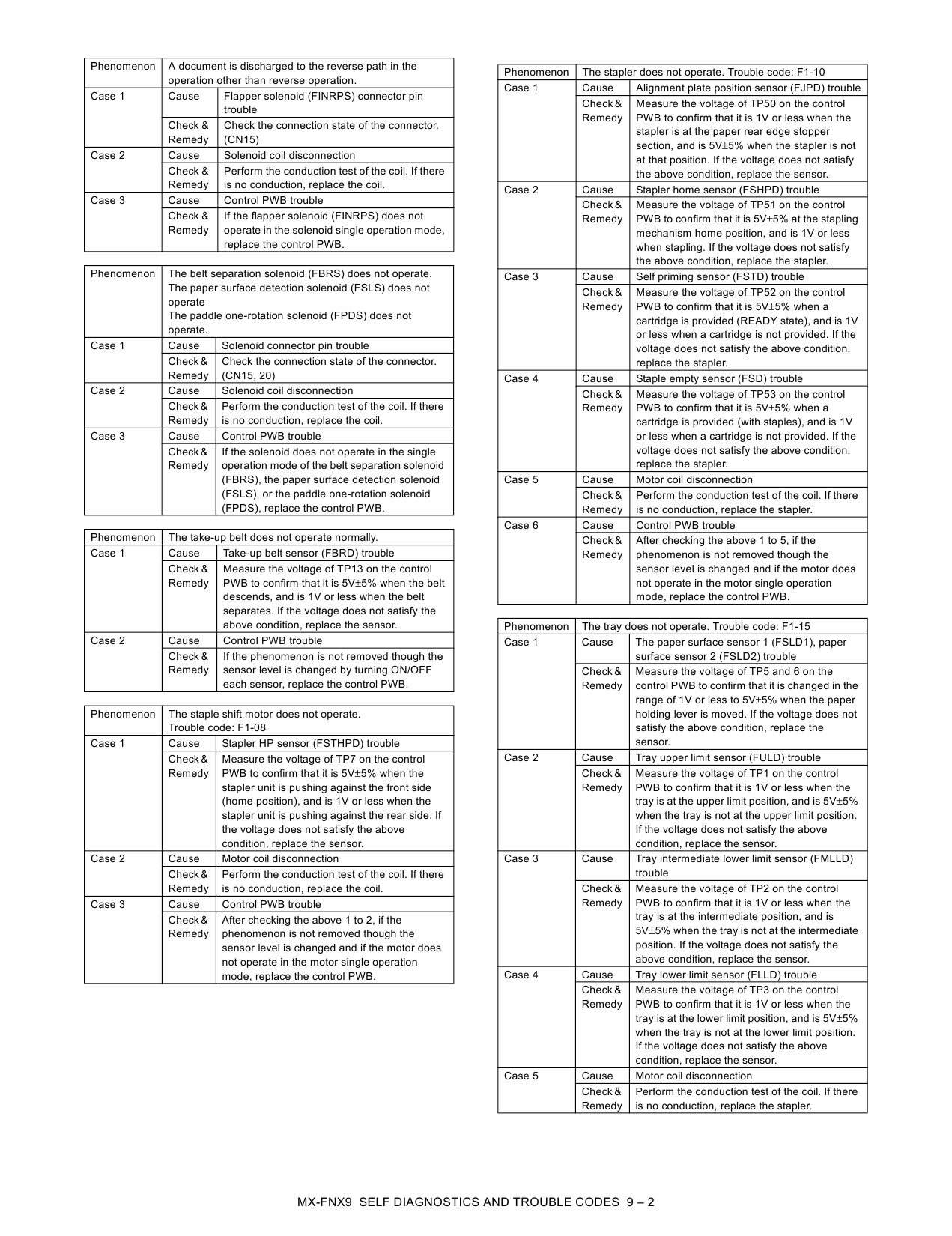 SHARP MX FNX9 PNX1 Service Manual-5